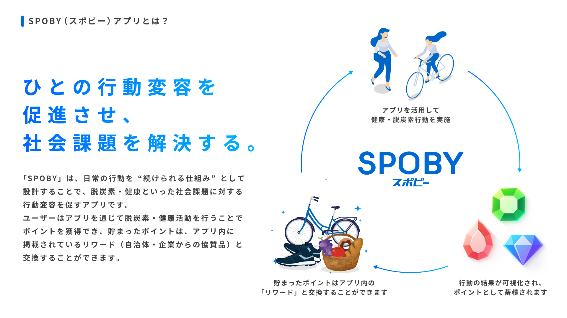 SPOBY リワード一覧画面 UI改善