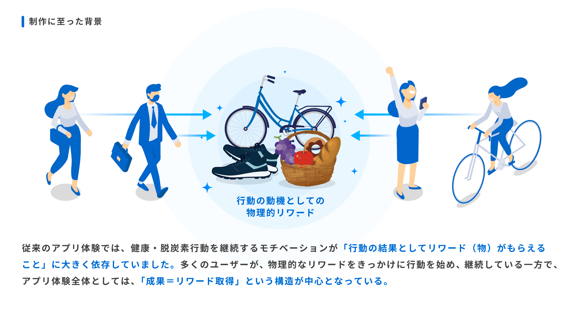 SPOBY 脱炭素量ランキング画面