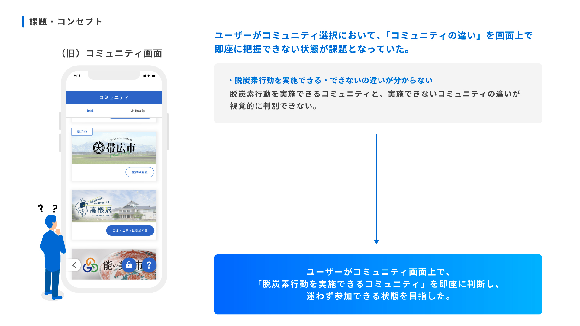 SPOBY コミュニティ画面UI改善