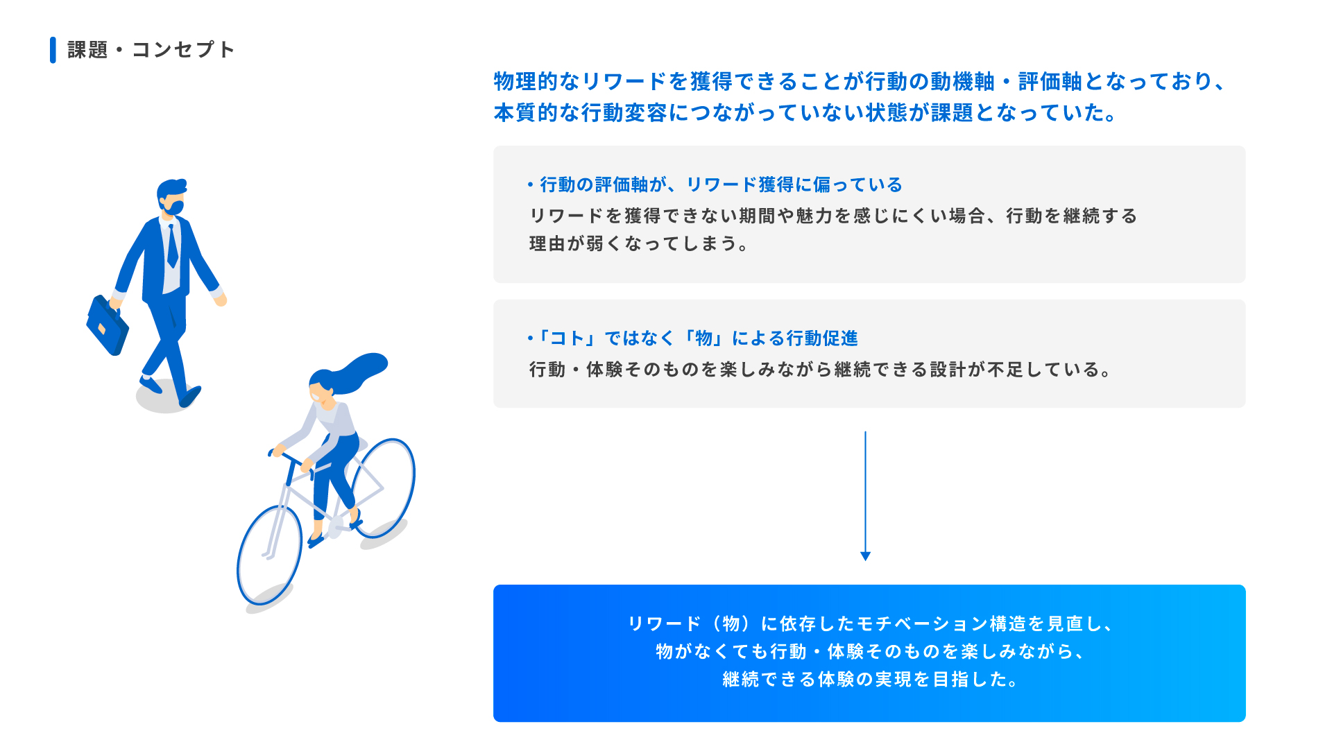SPOBY 脱炭素量ランキング画面