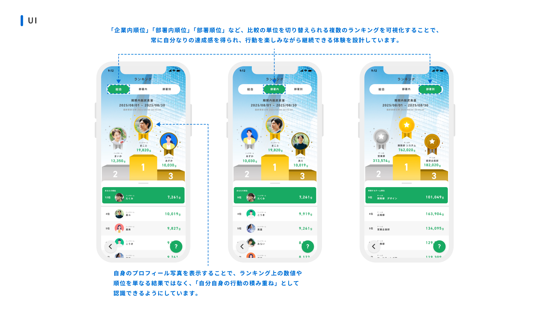 SPOBY 脱炭素量ランキング画面