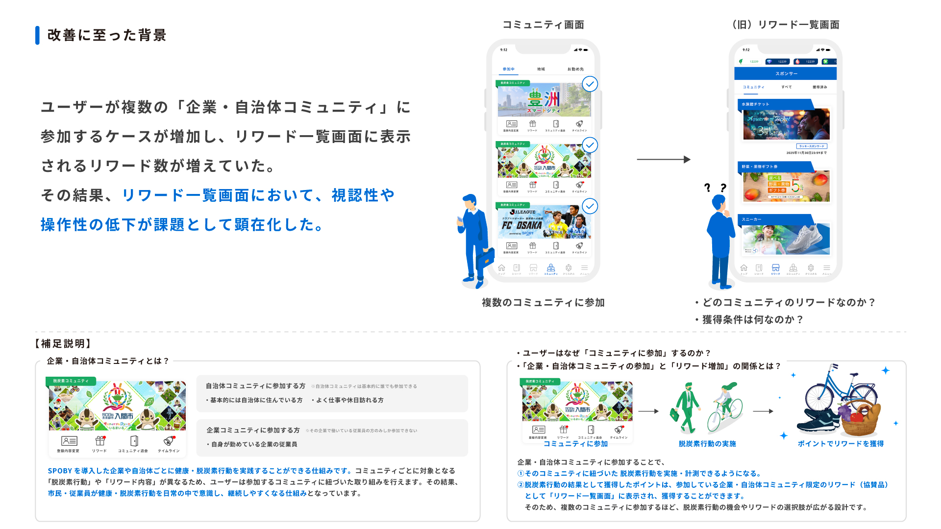 SPOBY リワード一覧画面 UI改善